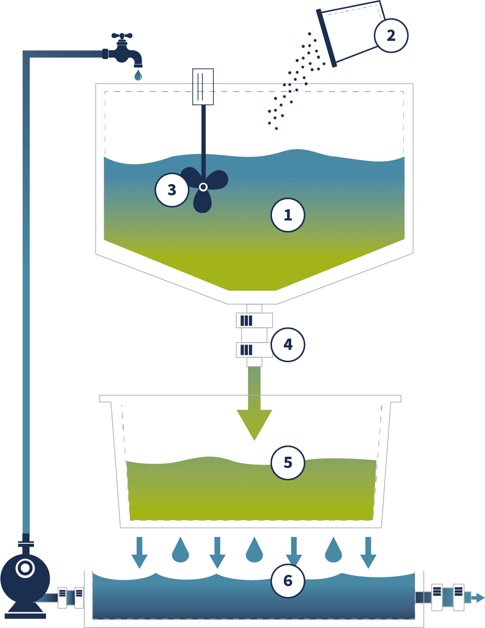 Omnial-Waterzuivering-Techniek-Ecofloc-Ecostatic-Uitleg-Gebruik-Infographic-Stappen